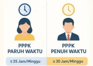 Kepastian Status PPPK Penuh Waktu dan Paruh Waktu: Sorotan Wali Kota Alfin