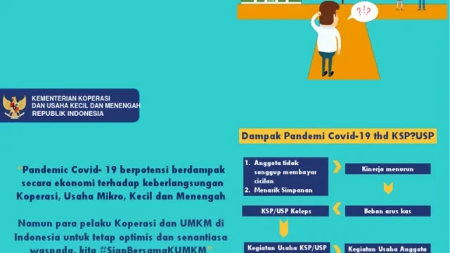 Kudus Siapkan Skema Pelaksanaan Program Pendidikan Koperasi di Sekolah