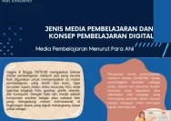 Media Pembelajaran PAI Berbasis Teknologi Era Industri 4.0: Solusi untuk Siswa