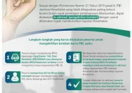 Mengaktifkan Kembali Kartu BPJS PBI JK Setelah Dinonaktifkan