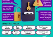 Menjaga Keamanan Data Pribadi di Era Digital