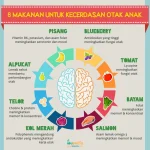 Nutrisi Penting untuk Perkembangan Otak Si Kecil: 5 Tips untuk Tumbuh Kembang yang Optimal