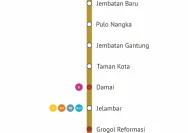 Panduan Lengkap ke GBK: Rute Transportasi Umum dan 17 Kantong Parkir Resmi