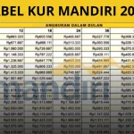 Panduan Lengkap KUR Mandiri 2026: Syarat, Angsuran, dan Cara Mengajukan