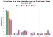 Pasar Smartphone Indonesia: Persaingan Sengit di Berbagai Segmen Harga
