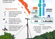 Pemadaman Listrik 9 Juni 2026 di Sarolangun: Daftar Lengkap Wilayah Terdampak