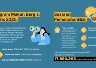 Pemerintah Lakukan Korektif Besar-Besaran pada Program Makan Bergizi Gratis
