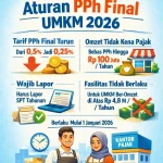 Pemerintah Lindungi UMKM: Aturan Baru Marketplace Mengatur Biaya Admin