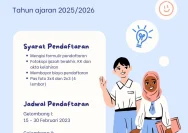 Penerimaan Siswa Baru di Aceh: Mengurai Kenyataan KKN yang Berulang