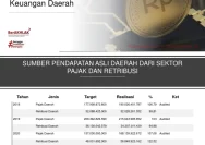 Pengosongan Pojok UMKM Parepare: Langkah Strategis untuk Maksimalkan Pendapatan Asli Daerah