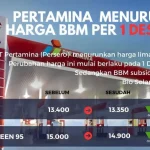Pertamina Tetapkan Harga BBM Terbaru, Solar Turun Tajam!