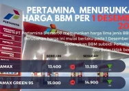 Pertamina Tetapkan Harga BBM Terbaru, Solar Turun Tajam!