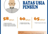 Perubahan Batas Usia Pensiun Polri: Apa yang Baru dan Mengapa?