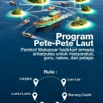 Pete-pete Laut: Solusi Transportasi Baru di Kepulauan Makassar