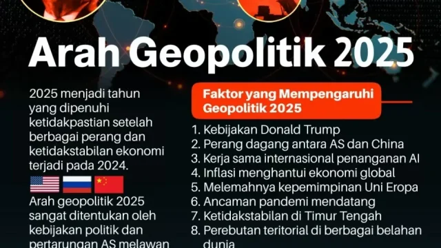Rupiah Hari Ini: Fluktuasi Terkait Geopolitik Global dan Data Ekonomi Domestik