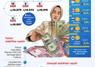Rupiah Mengalami Keterpurukan Akibat Konflik Timur Tengah