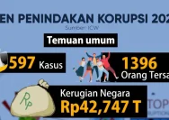 Skandal Korupsi MBG Mengancam Keuangan Negara: Bagaimana Nasib Janji Kenaikan Gaji PNS dan Tes CPNS 2026?