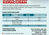 Skandal MBG Berpotensi Merembet ke Daerah, Pengusaha Sulsel Dipanggil ke Jakarta
