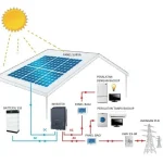 Solusi Energi Stabil di 2026 dengan Sistem Hybrid Solar dan BESS