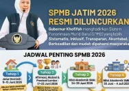 SPMB Kalimantan Timur 2026 Resmi Dimulai, Berikut Tahapannya
