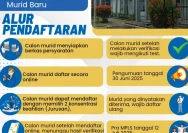 SPMB Sumatera Utara 2026: Info Lengkap Jadwal Pendaftaran, Daya Tampung, dan Kriteria Seleksi