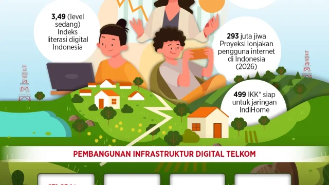 Telkom Perkuat Infrastruktur Digital Industri untuk Meningkatkan Produktivitas dan Daya Saing