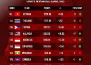 Timnas Indonesia Naik Peringkat FIFA Setelah Kemenangan atas Mozambik