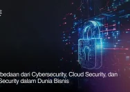 Transformasi Digital 2026: AI, Cloud Computing, dan Cybersecurity sebagai Senjata Baru Bisnis