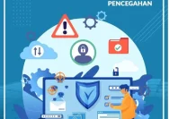 Waspada Ancaman Siber: Edukasi Jadi Kunci Pencegahan