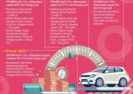 Aturan Baru: Mobil Listrik Tak Lagi Bebas Pajak Kendaraan Listrik di Indonesia