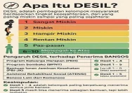 Desil Bansos 2026: Cara Cek, Prioritas PKH, dan Dampaknya pada Rumah Tangga