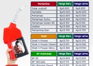 Harga BBM April 2026: Pertamina Naik, BP-AKR Turun, Vivo Stabil – Perbandingan Lengkap