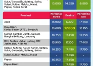 Harga BBM Pertamina Naik Tajam: Ini Daftar Lengkap Tarif 27 April 2026 dan Dampaknya