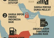 Harga Minyak Dunia Turun Drastis Usai Selat Hormuz Dibuka, Sementara Harga Minyak Indonesia Meroket ke US$102,26 per Barel