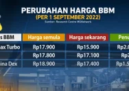 Harga Pertamax Turbo dan Solar Non-Subsidi Melonjak hingga Rp 9.400 per Liter, Dampaknya bagi Konsumen
