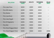 Harga Pertamax Turbo Melonjak, Daftar Harga Dexlite dan Pertamina Dex Terbaru Pasca Kenaikan 18 April 2026