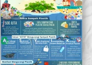 Harga Plastik Meroket, Puan Maharani Usulkan Solusi Daun untuk Mengurangi Beban Konsumen