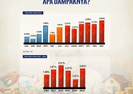 Inflasi Jambi 2026: Kerinci Puncaki dengan Kenaikan Harga Pangan, Penyebab dan Dampaknya