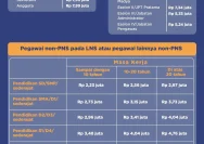 Jadwal dan Besaran Gaji Ke-13 ASN 2026: Kapan Cair dan Berapa Nominalnya?
