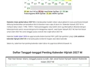 Kalender Unifikasi Jamaluddin Abd ar-Raziq: Solusi Global Penyatuan Penanggalan Hijriyah