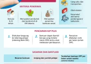 KJP cair lebih cepat: Fakta lengkap tentang percepatan pencairan bantuan sosial Jakarta
