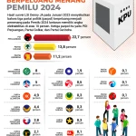 Muscab PKB Demak 2026 Siapkan Strategi Menang di Pemilu: Menghadapi Tantangan Politik Nasional dan Lokal