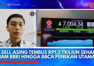 Net Sell Asing Rp 1,49 Triliun Goyang Pasar: Saham Big Banks Terancam, Hanya BBRI yang Tahan
