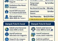 Pajak Mobil Listrik 2026 Naik: Dampak pada Konsumen, Investasi, dan Kebijakan Daerah
