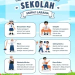 Panduan Lengkap Tata Tertib TKA SD 2026 Beserta Sanksinya: Apa yang Harus Kamu Ketahui