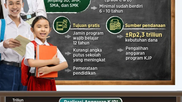 Pemprov DKI Jakarta Alokasikan Rp253 Miliar untuk 103 Sekolah Swasta Gratis, Target 23.694 Siswa Tahun Ajaran 2026/2027