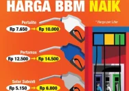 Simulasi Ongkos BBM Diesel Jakarta-Yogyakarta: Biaya Penuh Mobil Diesel Melonjak Tajam