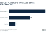 Update 2026: Tiga Platform E‑Commerce Terpopuler di Indonesia, Peringkat Nomor Satu Bikin Terkejut