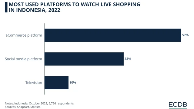Update 2026: Tiga Platform E‑Commerce Terpopuler di Indonesia, Peringkat Nomor Satu Bikin Terkejut