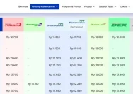 Update Harga BBM Pertamina 2026: Cara Mudah Cek Harga di Setiap Daerah lewat HP